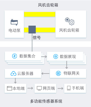 風電智慧油液監(jiān)測系統