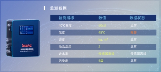 水泥業(yè)機械潤滑監(jiān)測解決方案，駕馭復雜環(huán)境，智能預測實現(xiàn)視情維護