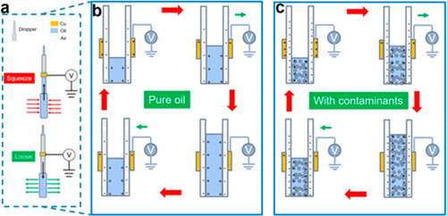 通過(guò)摩擦納米發(fā)電機(jī)實(shí)現(xiàn)實(shí)時(shí)在線潤(rùn)滑油狀態(tài)監(jiān)測(cè)