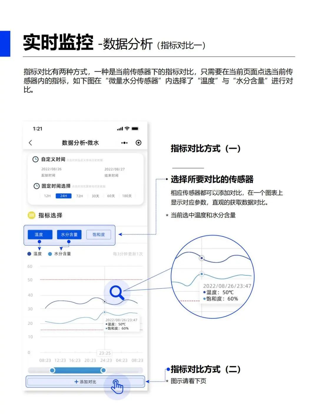 油液在線監測平臺
