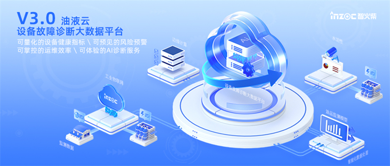 油液云V3.0重磅上線 | 行業(yè)首個“AI診斷大模型”的設備故障診斷大數(shù)據(jù)平臺