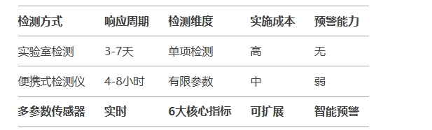 傳統(tǒng)的油液送檢與在線油液監(jiān)測(cè)2種方式對(duì)比圖