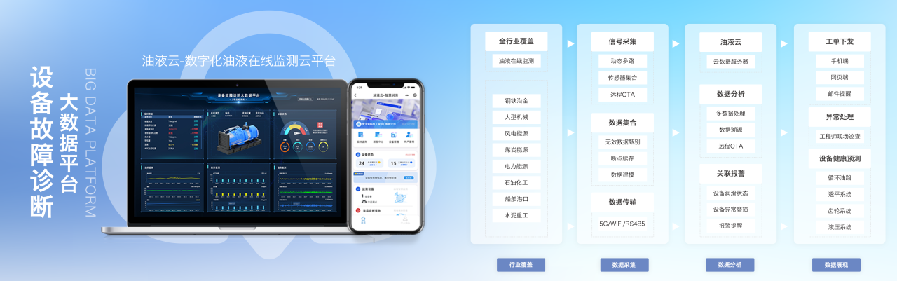 INZOC智火柴合作伙伴招募令：邀您共建工業(yè)設(shè)備健康潤滑生態(tài)圈5