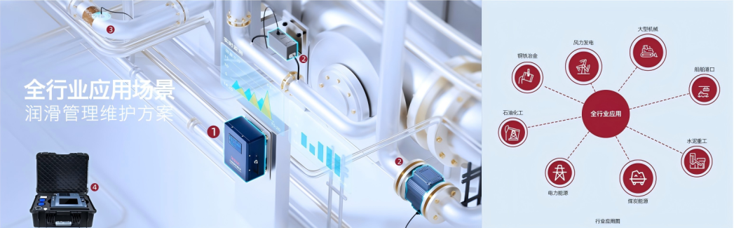 INZOC智火柴合作伙伴招募令：邀您共建工業(yè)設(shè)備健康潤滑生態(tài)圈圖6