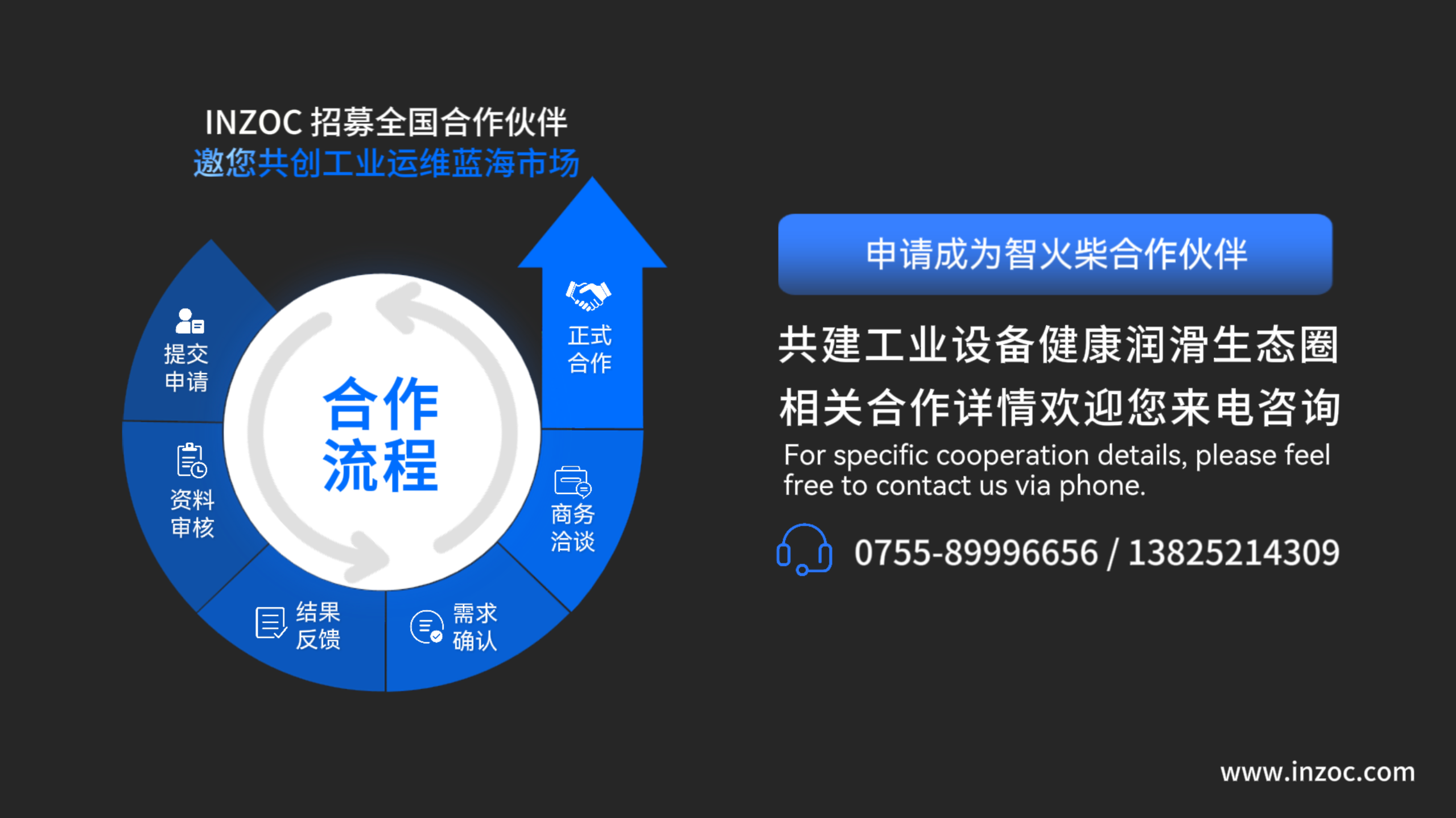 INZOC智火柴合作伙伴招募令：邀您共建工業(yè)設(shè)備健康潤滑生態(tài)圈圖9