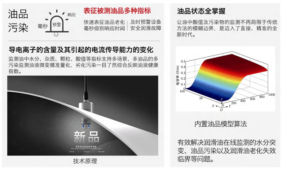 IFR-3電阻率傳感器：精準監測油液品質，守護設備高效運行圖2