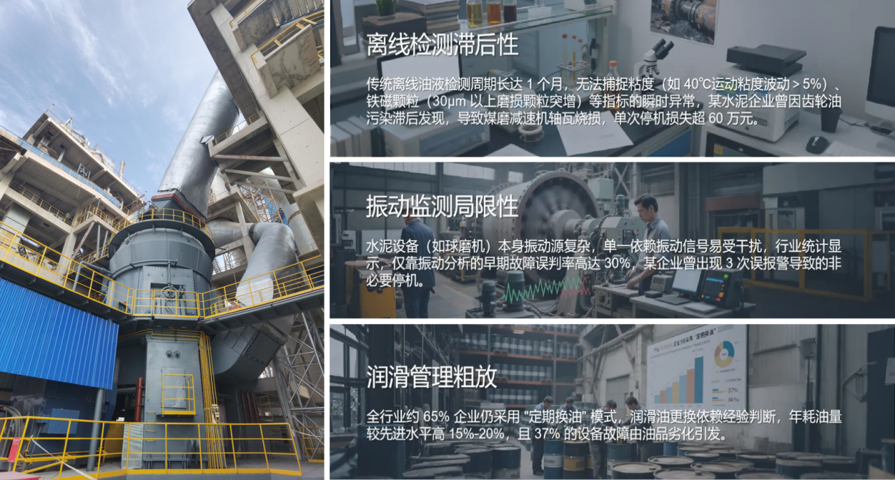 智火柴水泥廠應(yīng)用案例:全鏈路智慧潤(rùn)滑監(jiān)測(cè)方案的部署與應(yīng)用成效圖1