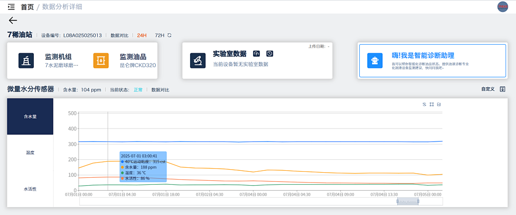 智火柴水泥廠應(yīng)用案例:全鏈路智慧潤(rùn)滑監(jiān)測(cè)方案的部署與應(yīng)用成效圖17