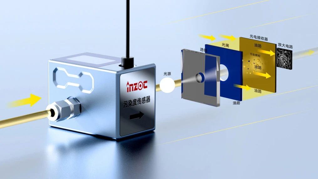 潤滑油污染度傳感器:IFJ-6系列精準守護設備健康 圖2