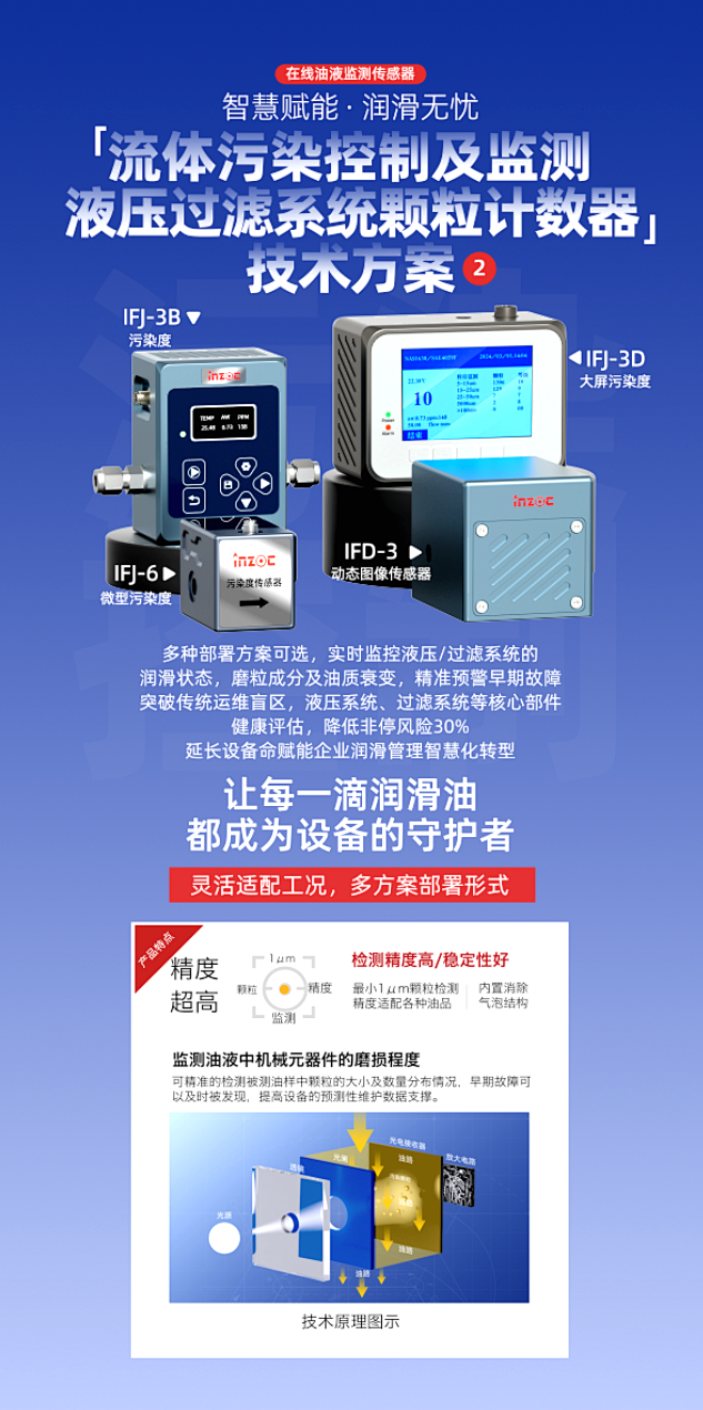 9.9-11新鄉(xiāng)見！智火柴攜流體污染控制方案邀您共赴2025過濾檢測(cè)技術(shù)會(huì) 圖3