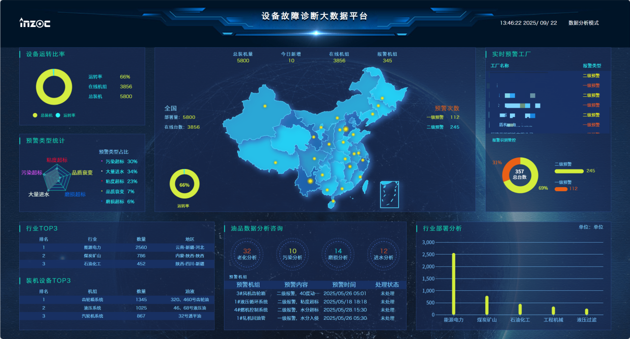 從 PHM 技術視角看:船用燃氣輪機油液監測的困境與破局路徑 圖4