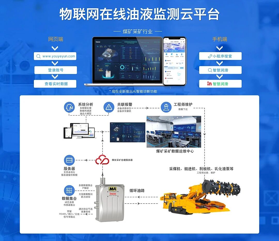 2025國(guó)際煤炭采礦展來襲，鎖定E4317智火柴展位，解鎖礦山裝備安全潤(rùn)滑方案 圖4