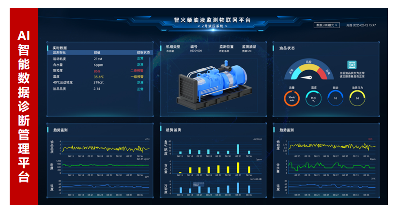 AI+傳感技術(shù)融合:油液監(jiān)測傳感器如何實現(xiàn)設(shè)備故障預(yù)測與精細(xì)潤滑管理