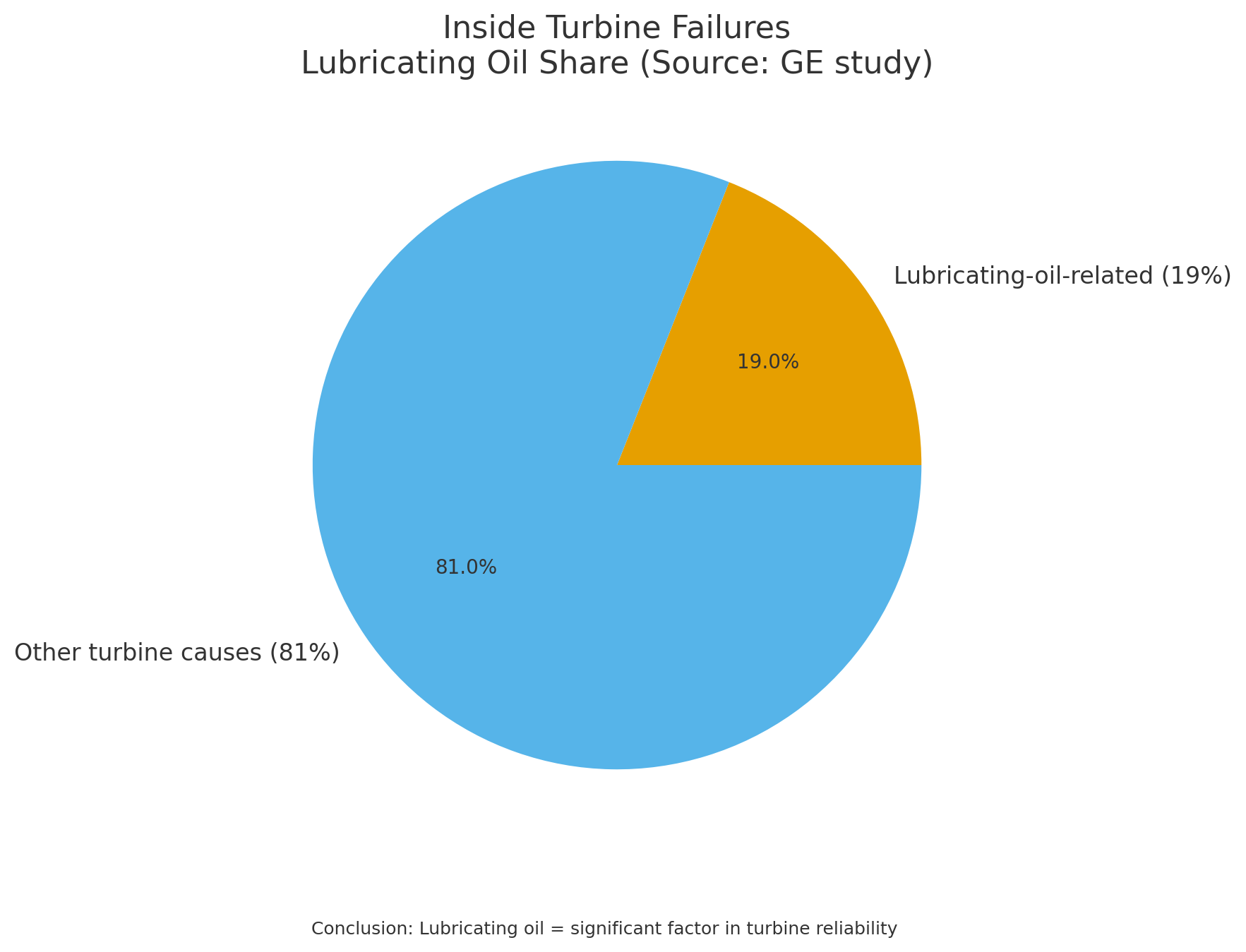 透平系統(tǒng)與潤滑油系統(tǒng)、EH油系統(tǒng)的功能定位與關(guān)聯(lián)分析 圖2