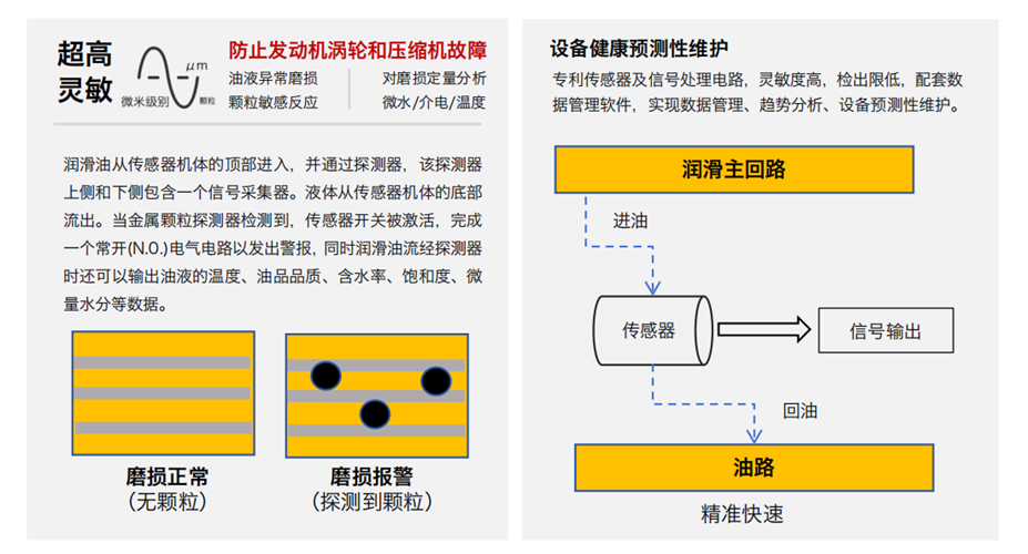 油液金屬顆粒多功能探測器如何助力智能運維？實現設備磨損的實時在線診斷 圖2