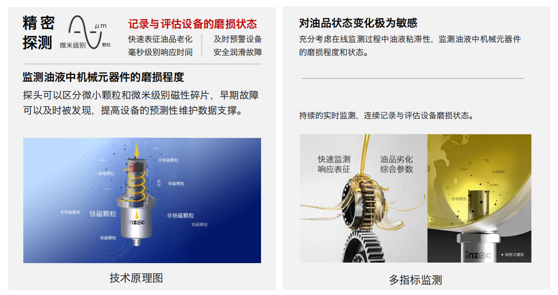 油液吸附式磨損傳感器原理解析：如何實(shí)現(xiàn)設(shè)備磨損的早期精準(zhǔn)預(yù)警 圖1