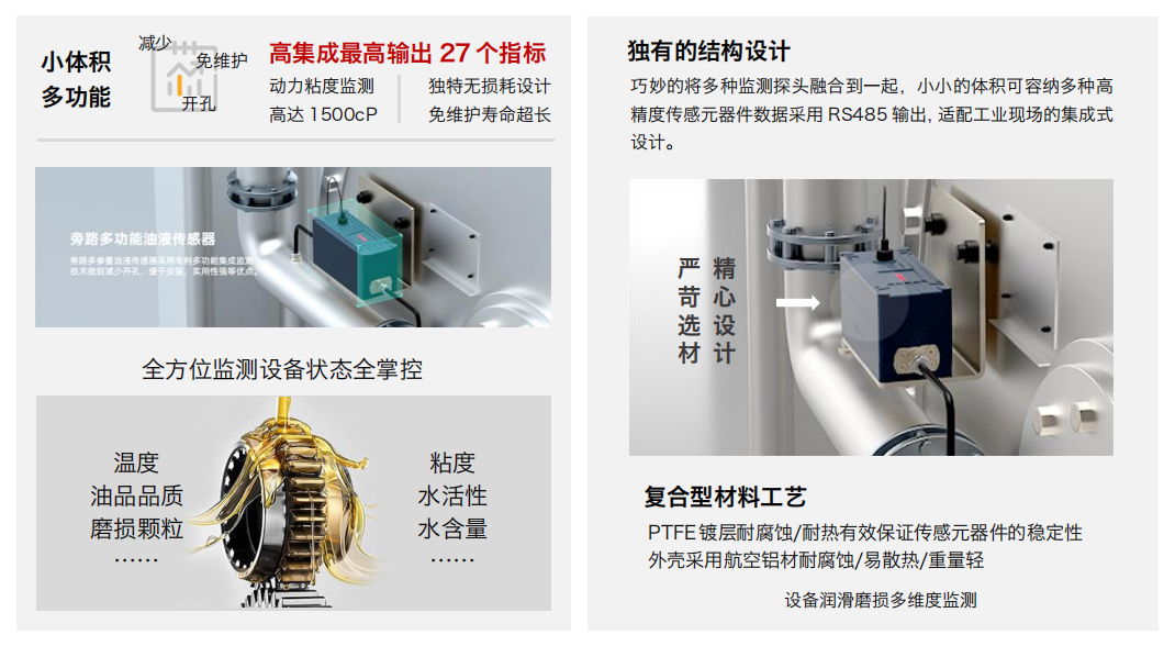 旁路多功能油液傳感器技術(shù)解析：如何實(shí)現(xiàn)工業(yè)設(shè)備潤滑狀態(tài)的綜合在線監(jiān)測 圖