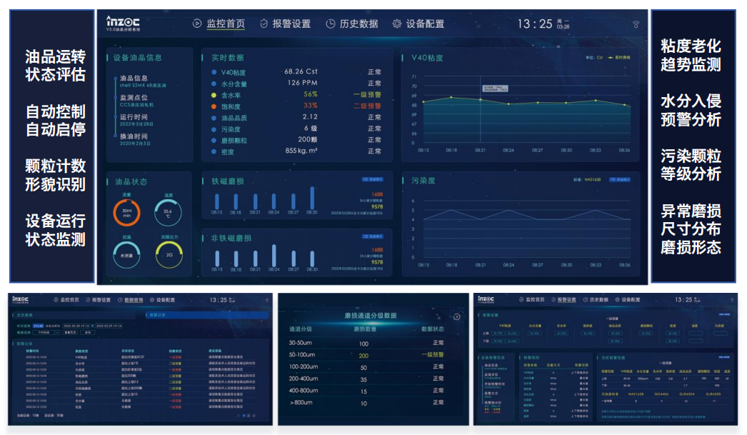 鋼鐵行業智能運維加速推進,EH 油站在線油液監測成關鍵技術支撐 圖3
