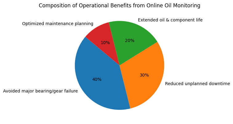 船舶港口重型設備運維:油液監測診斷的必要性分析 圖6