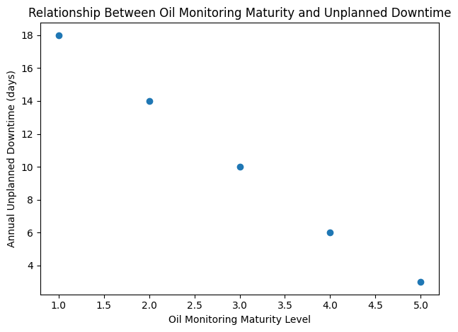 船舶港口重型設備運維:油液監測診斷的必要性分析 圖7