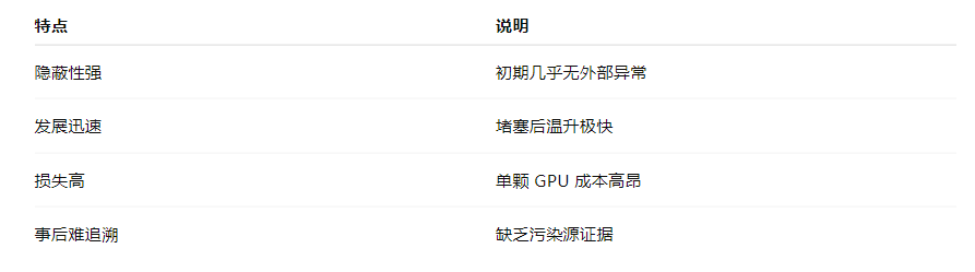 AI 數據中心液冷行業解決方案:液冷板智慧監測如何避免微通道堵塞與芯片過熱風險