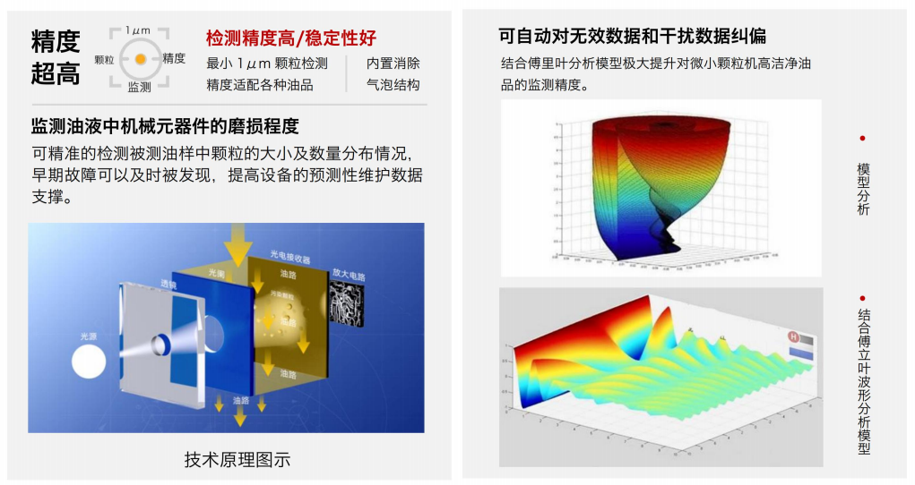 AI 數據中心液冷行業解決方案:液冷板智慧監測如何避免微通道堵塞與芯片過熱風險 圖2