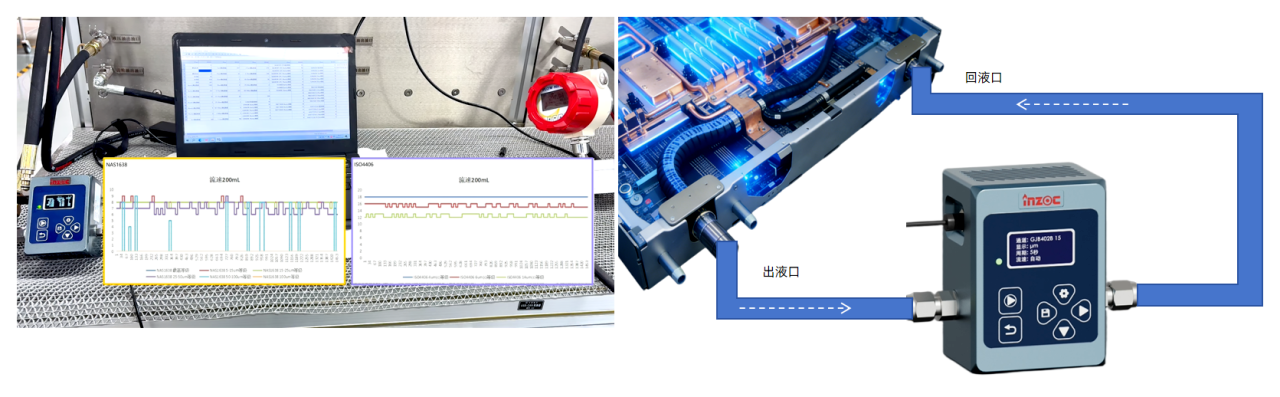 液冷數(shù)據(jù)中心冷卻系統(tǒng)：分液歧管潔凈度智慧監(jiān)測應用解決方案 圖2