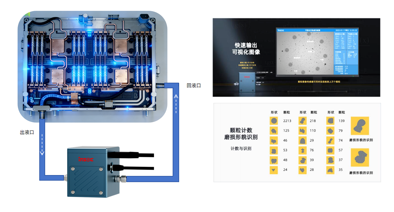 液冷數(shù)據(jù)中心冷卻系統(tǒng)：分液歧管潔凈度智慧監(jiān)測應用解決方案 圖4
