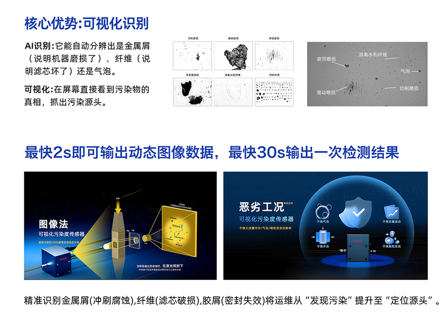 從顆粒識別到磨損預(yù)警：IFD-3H 動態(tài)圖像顆粒傳感器在分液歧管中的應(yīng)用價值