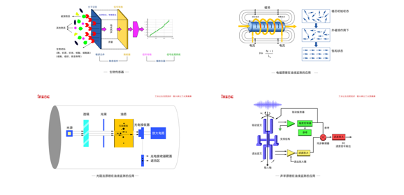 四合一油液傳感器：智火柴IFV-4系列多參量油液傳感技術(shù)性能優(yōu)勢